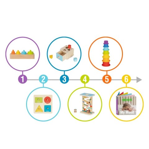Tooky Toy TOOKY TOY Box Pudełko XXL Montessori Edukacyjne 6w1 Sensoryczne 13-15 Mies Tooky Toy TOOKY TOY Box Pudełko XXL Montessori Edukacyjne 6w1 Sensoryczne 13-15 Mies